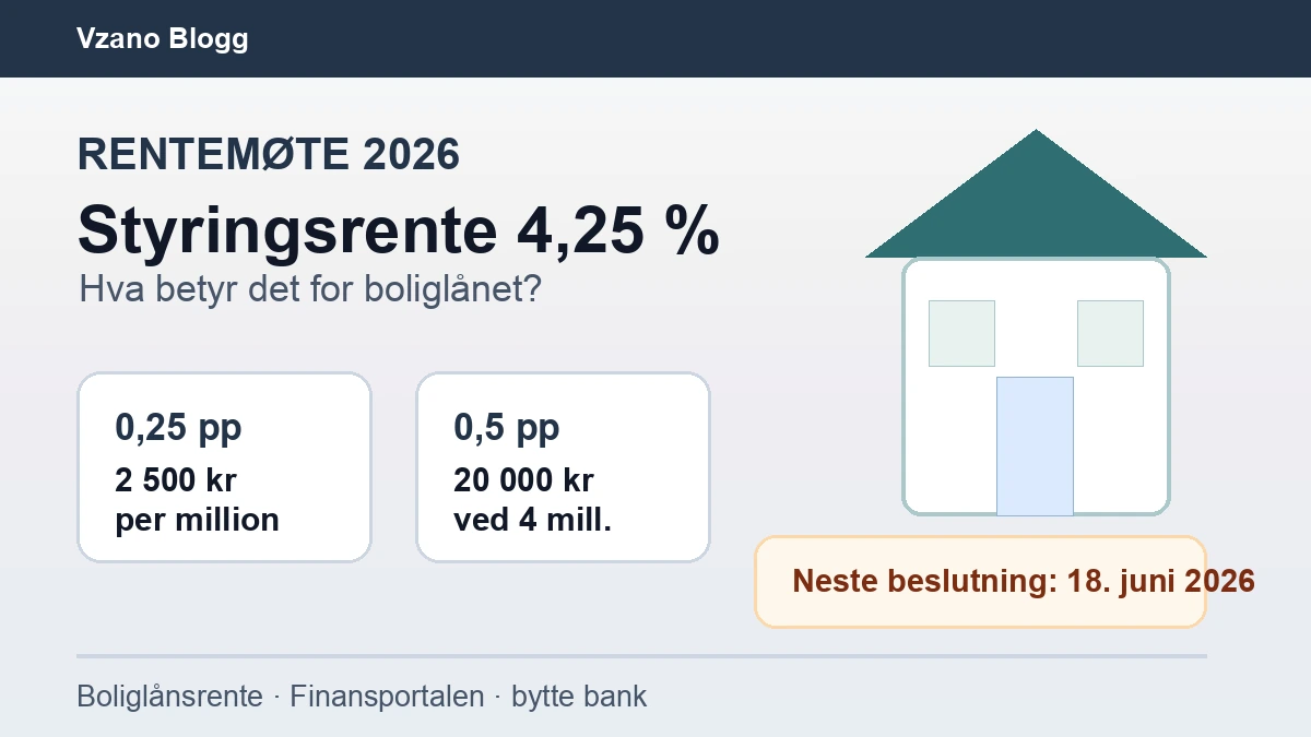 Grafikk for rentemøte 2026 og boliglån