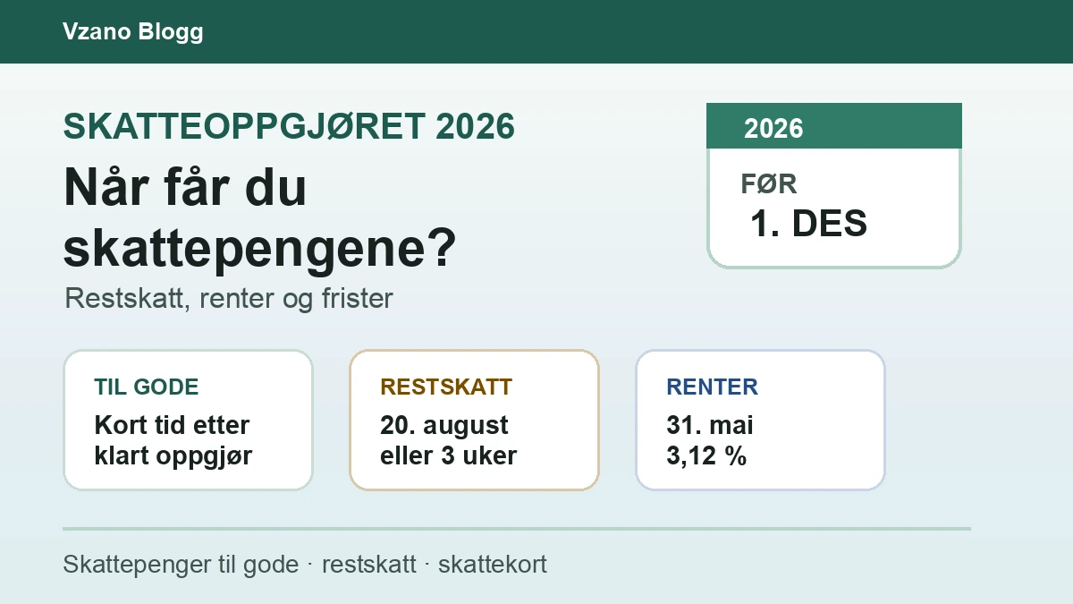 Grafikk for skatteoppgjøret 2026